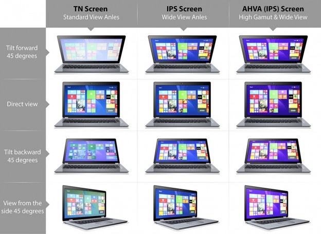 ips vs tn displays