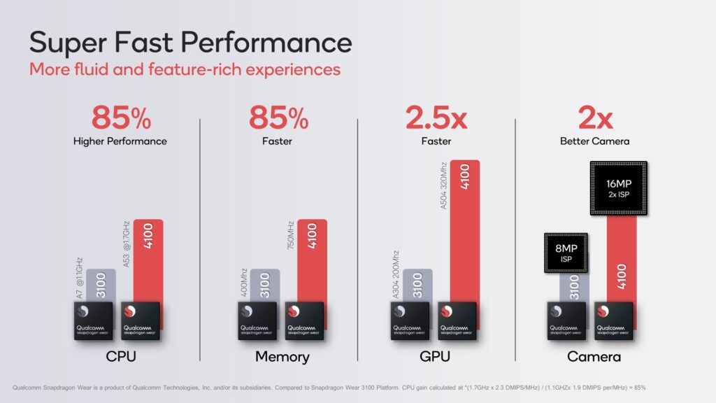 snapdragon 4100+ CPU,GPU performones