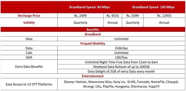 VI One Plan Kerala details